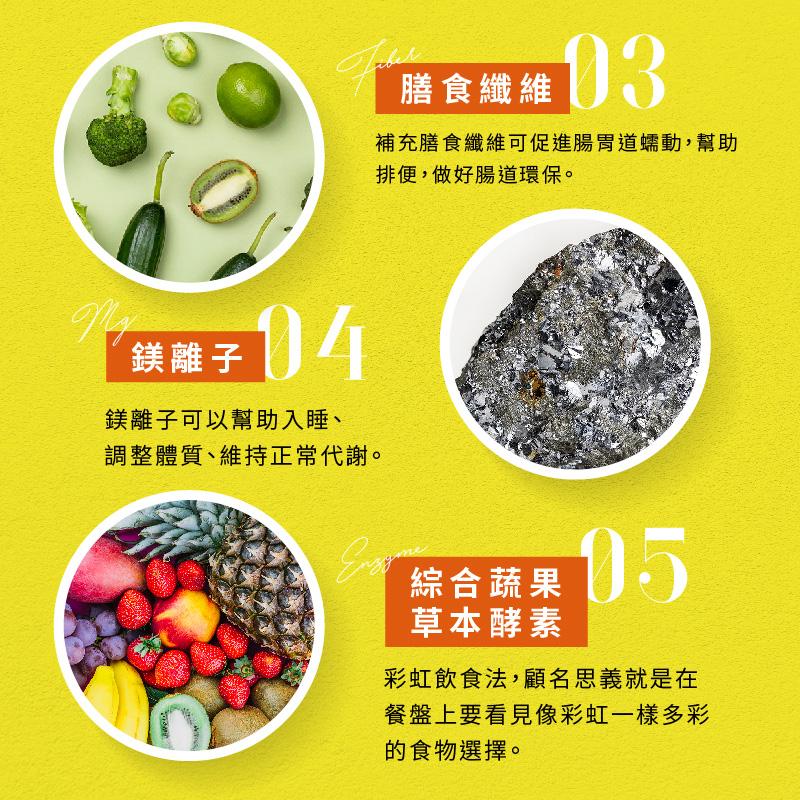 鎂離子，膳食纖維 03，補充膳食纖維可促進腸胃道蠕動,幫助，排便,做好腸道環保。鎂離子可以幫助入睡、調整體質、維持正常代謝。綜合蔬果，草本酵素，彩虹飲食法,顧名思義就是在，餐盤上要看見像彩虹一樣多彩，的食物選擇。
