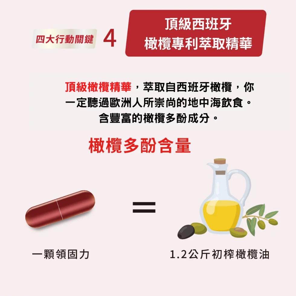 頂級西班牙，四大行動關鍵 4，橄欖專利萃取精華，頂級橄欖精華,萃取自西班牙橄欖,你，一定聽過歐洲人所崇尚的地中海飲食。含豐富的橄欖多酚成分。橄欖多酚含量，一顆領固力，1.2公斤初榨橄欖油。