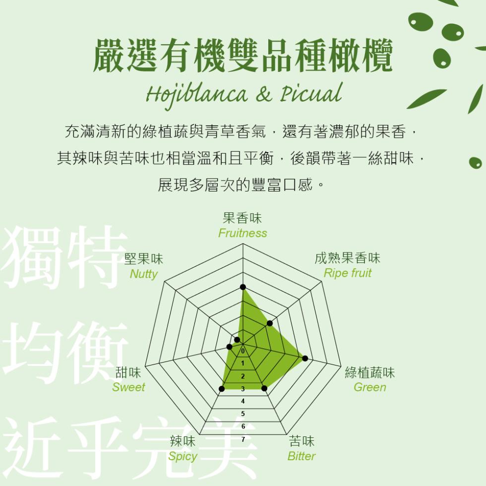 嚴選有機雙品種橄欖，充滿清新的綠植蔬與青草香氣,還有著濃郁的果香,其辣味與苦味也相當溫和且平衡,後韻帶著一絲甜味,展現多層次的豐富口感。堅果味，果香味，成熟果香味，近乎完，2綠植蔬味，˙苦味。