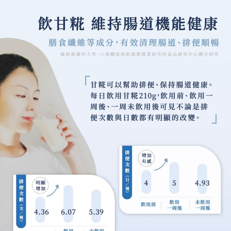 【健飽卡ChangeBar】臺灣甘糀 喝的點滴 喝的保養品 機能飲品(嚴選花東米、100%無酒精、全素可食)