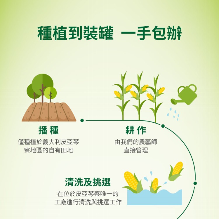 【囍瑞BIOES】義大利有機甜玉米粒(160g*2入)