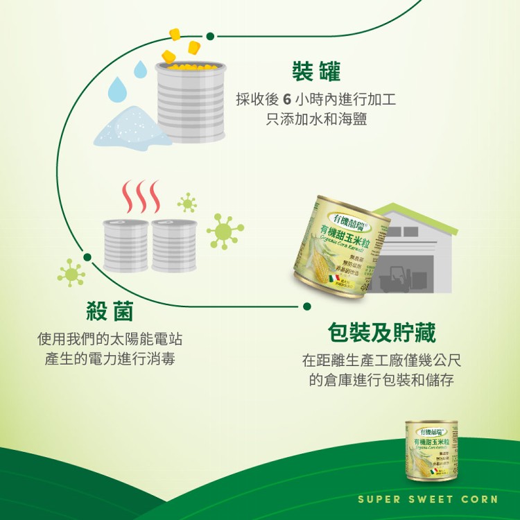 【囍瑞BIOES】義大利有機甜玉米粒(160g*2入)