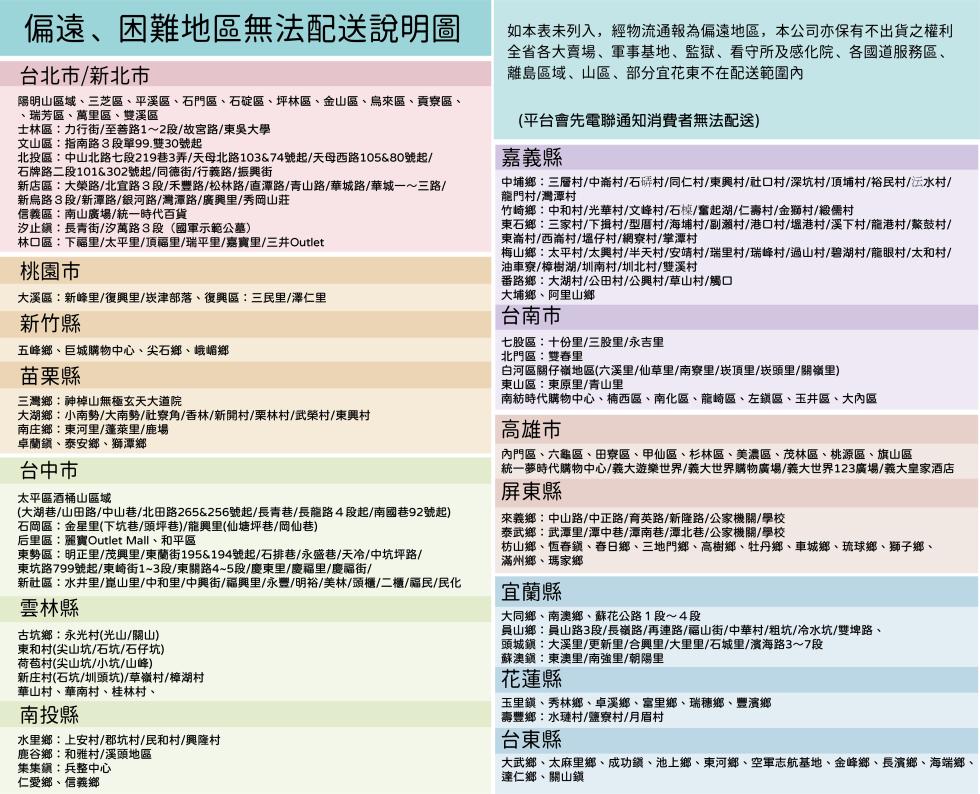 偏遠、困難地區無法配送說明圖,台北市/新北市,陽明山區域、三芝區、平溪區、石門區、石碇區、坪林區、金山區、烏來區、貢寮區、瑞芳區、萬里區、雙溪區,士林區:力行街/至善路1~2段/故宮路/東吳大學,文山區:指南路3段單99.雙30號起,北投區:中山北路