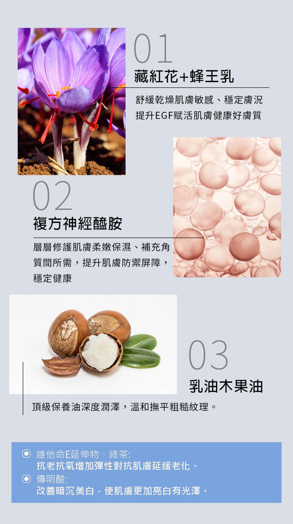 藏紅花+蜂王乳，舒緩乾燥肌膚敏感、穩定膚況，提升EGF赋活肌膚健康好膚質，複方神經醯胺，層層修護肌膚柔嫩保濕、補充角，質間所需,提升肌膚防禦屏障,穩定健康，頂級保養油深度潤澤,溫和撫平粗糙紋理。維他命E延伸物、綠茶:抗老抗氧增加彈性對抗肌膚延緩老化。