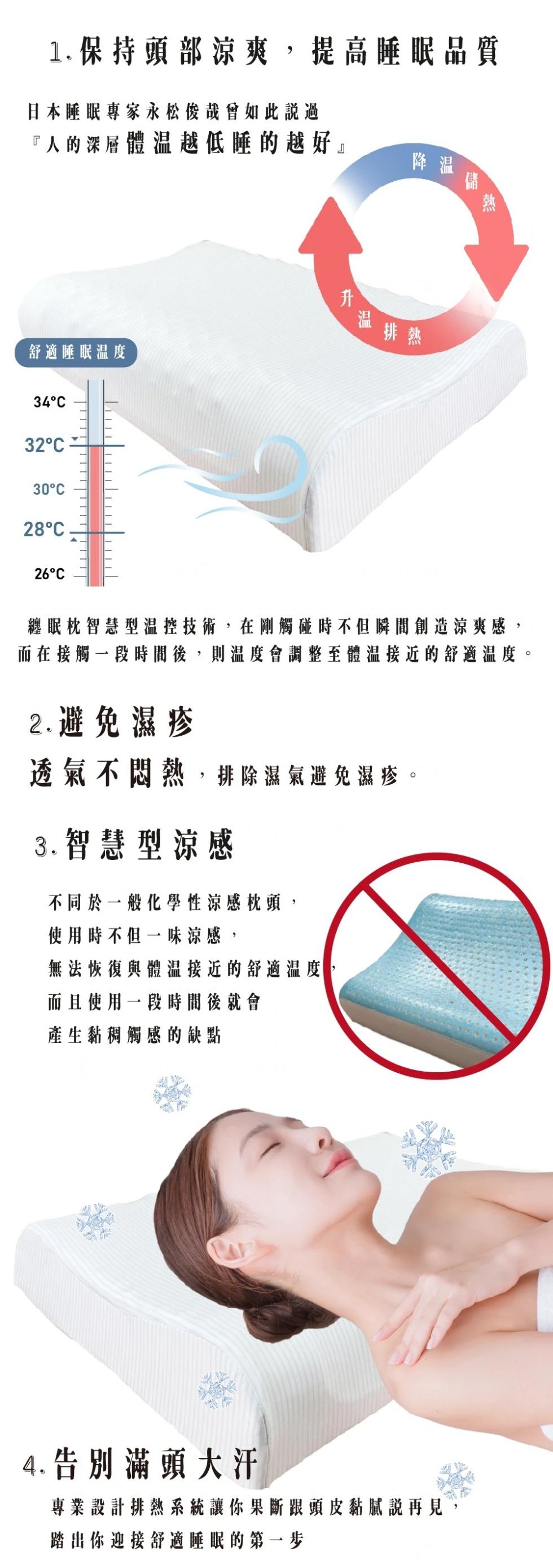 1.保持頭部涼爽,提高睡眠品質，日本睡眠專家永松俊哉會如此說過，人的深層體温越低睡的越好舒適睡眠温度，34°C，32°C -30°C，28°C，26°C，3.智慧型涼感，不同於一般化學性涼感枕頭,使用時不但一味涼感,無法恢復與體温接近的舒適温度,而且