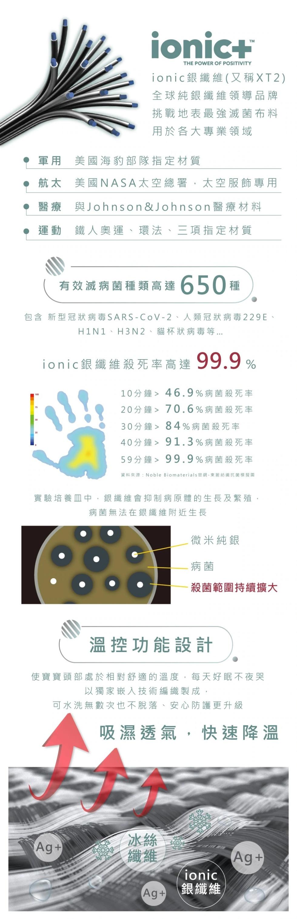 軍用美國海豹部隊指定材質，♦醫療，● 運動，ionic銀纖維(又稱XT2)，全球純銀纖維領導品牌，挑戰地表最強滅菌布料，用於各大專業領域，美國NASA太空總署,太空服飾專用，與Johnson&Johnson醫療材料，鐵人奧運、環法、三項指定材質，有效
