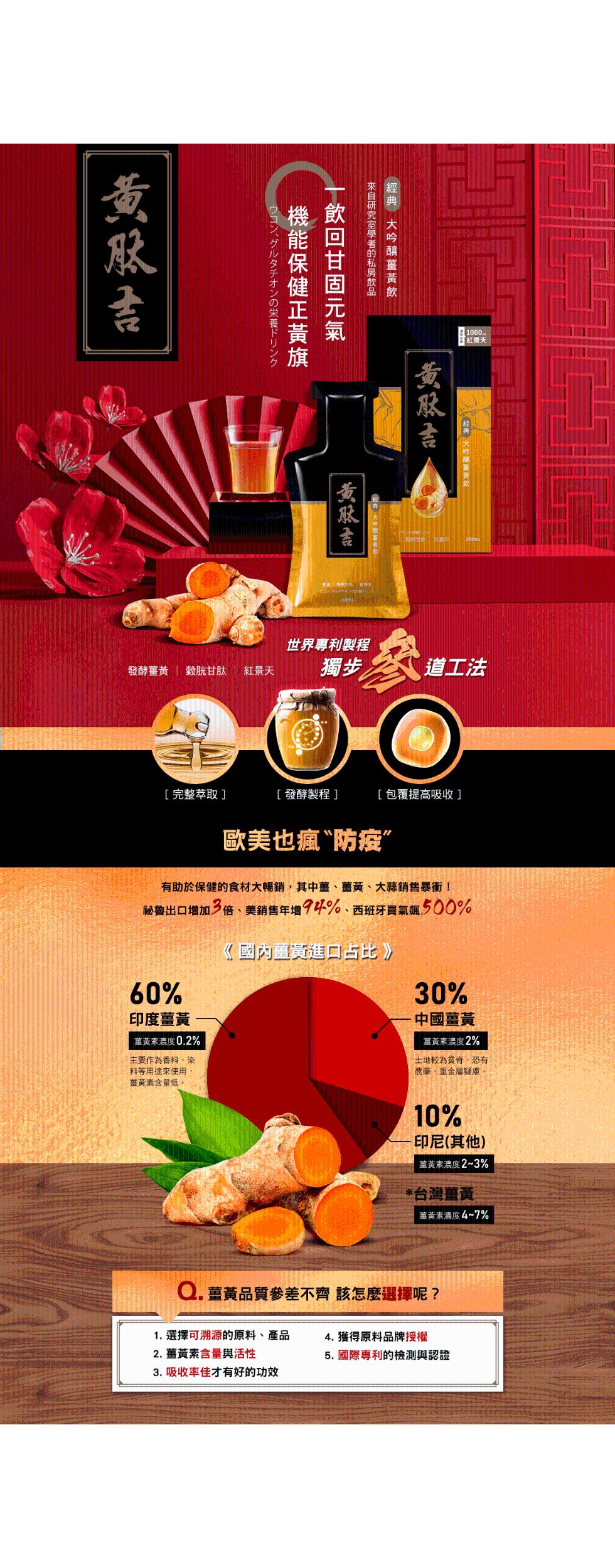 黃肽吉，ウコン、グルタチオンの栄養ドリンク，機能保健正黃旗，發酵薑黃 穀胱甘肽 紅景天，[完整萃取]，印度薑黃，薑黃素濃度0.2%，主要作為香料、染，料等用途來使用,薑黃素含量低。[經典，一飲回甘固元氣，來自研究室學者的私房飲品，大吟釀薑黃飲，黃