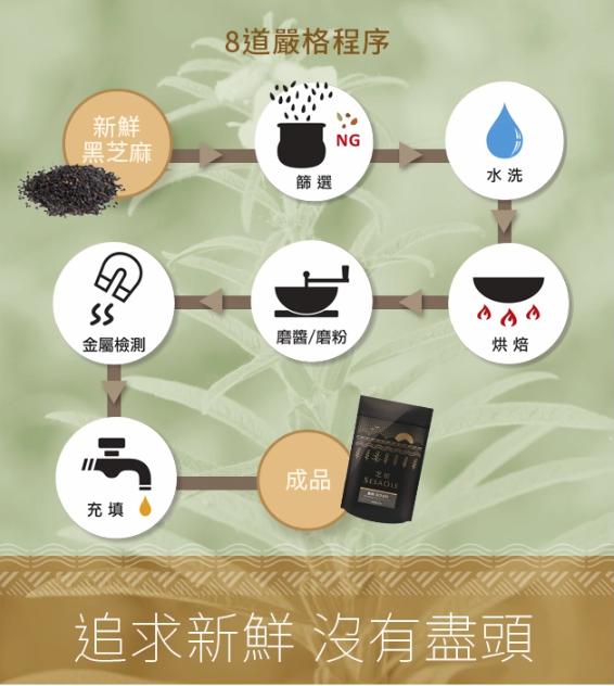 黑芝麻，金屬檢測，8道嚴格程序，磨醬/磨粉，追求新鮮 沒有盡頭。