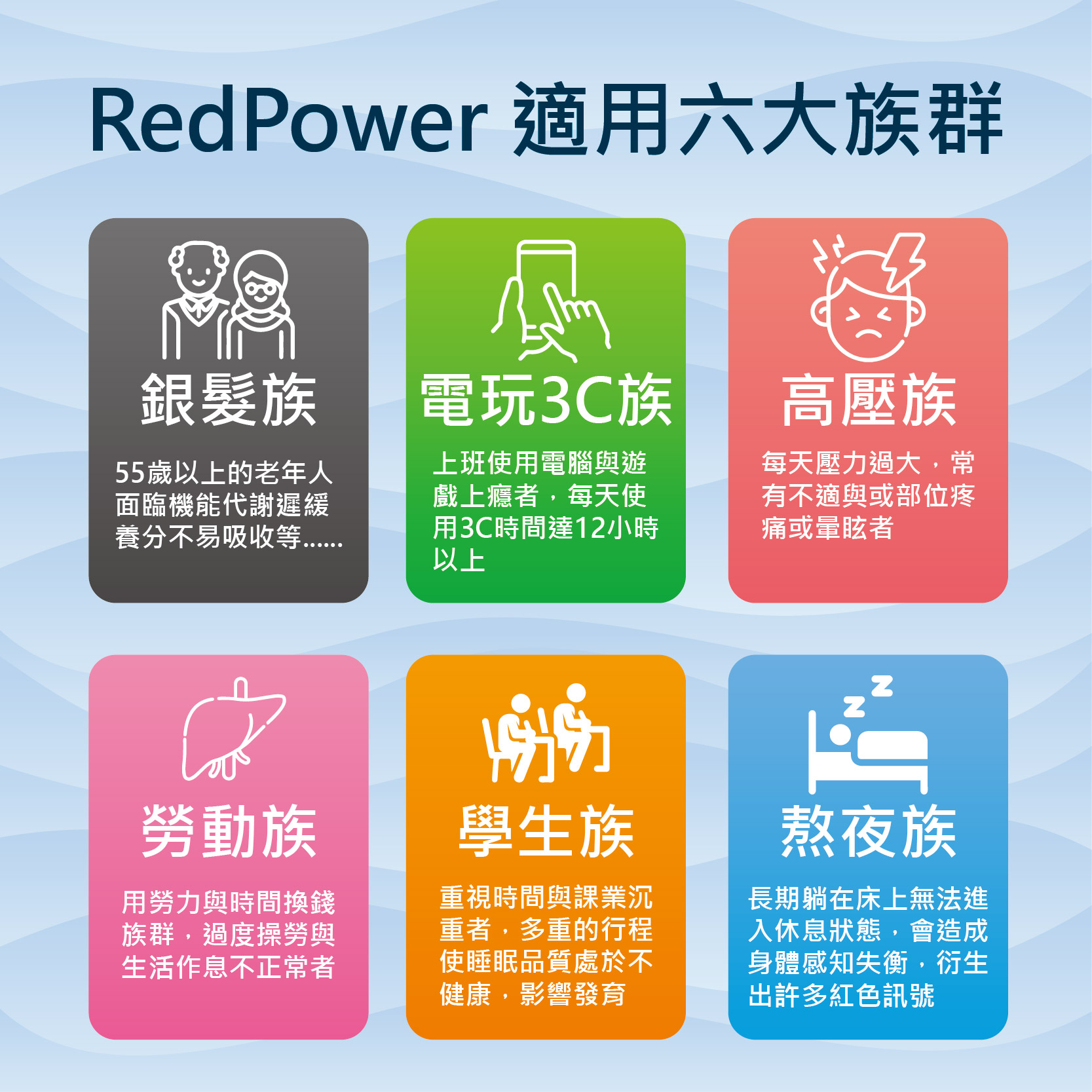 RedPower 適用六大族群，銀髮族，電玩3C族，55歲以上的老年人，面臨機能代謝遲緩，養分不易吸收等………………，上班使用電腦與遊，戲上癮者,每天使，用3C時間達12小時，勞動族，用勞力與時間換錢，族群,過度操勞與，生活作息不正常者，高壓族，每天