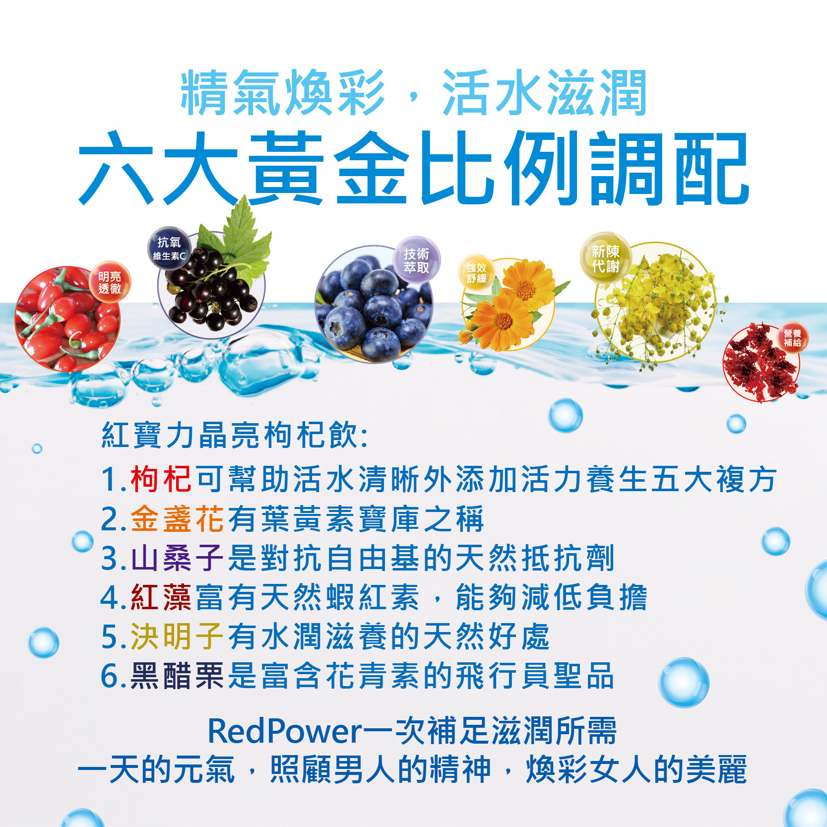 精氣煥彩,活水滋潤，六大黃金比例調配，【維生素C)，紅寶力晶亮枸杞飲:1.枸杞可幫助活水清晰外添加活力養生五大複方，2.金盞花葉黃素寶庫之稱，3.山桑子是對抗自由基的天然抵抗劑，4.紅藻富有天然蝦紅素,能夠減低負擔，◎ 5.決明子有水潤滋養的天然好處