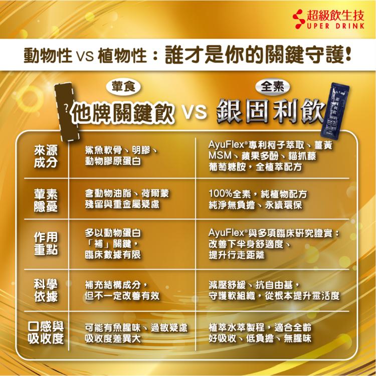 【銀固利飲】30包/盒 全素 葡萄糖胺 MSM 柯子萃取 貓抓藤萃取 薑黃萃取 蘋果萃取