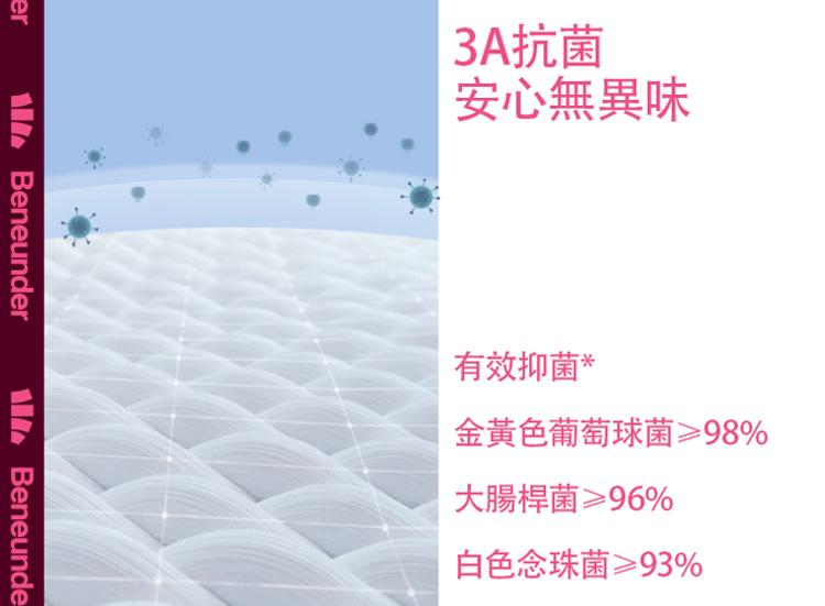 3A抗菌，安心無異味，有效抑菌，金黃色葡萄球菌≥98%，大腸桿菌≥96%，白色念珠菌≥93%。