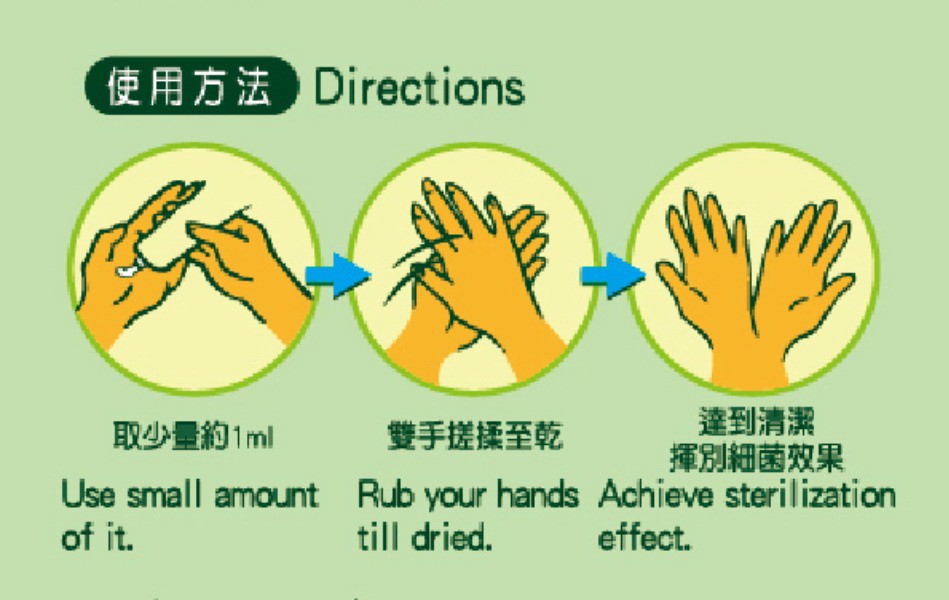 使用方法Directions，達到清潔，揮別細菌效果，取少量約1ml，雙手搓揉至乾。