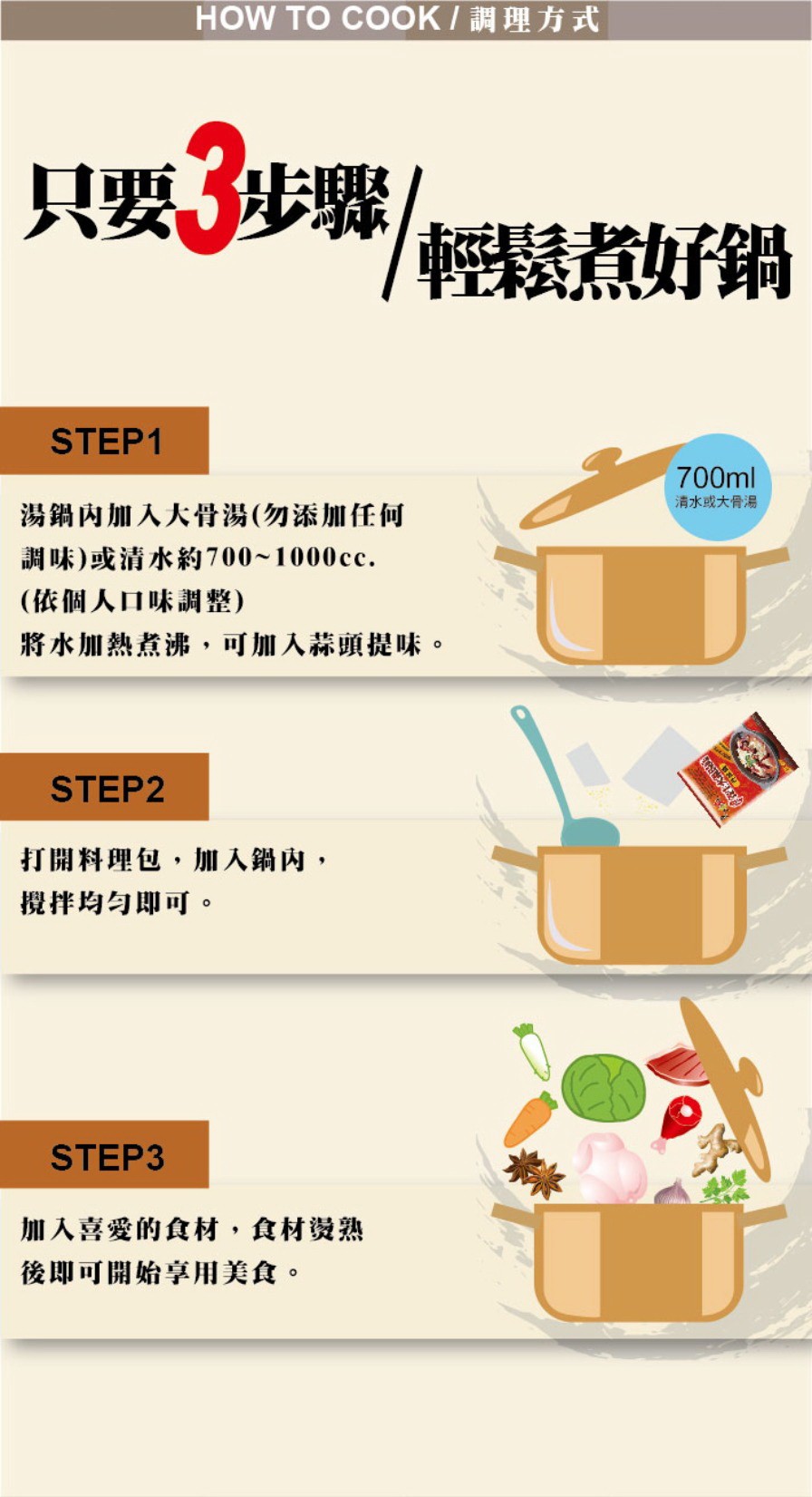 HOW TO COOK / 調理方式，只要,步骤鬆煮好鍋，清水或大骨湯，湯鍋內加入大骨湯(勿添加任何，調味)或清水約700~1000cc.(依個人口味調整)，將水加熱煮沸,可加入蒜頭提味 。打開料理包,加入銷內,搜拌均勻即可。加入喜愛的食材,食材燙熟