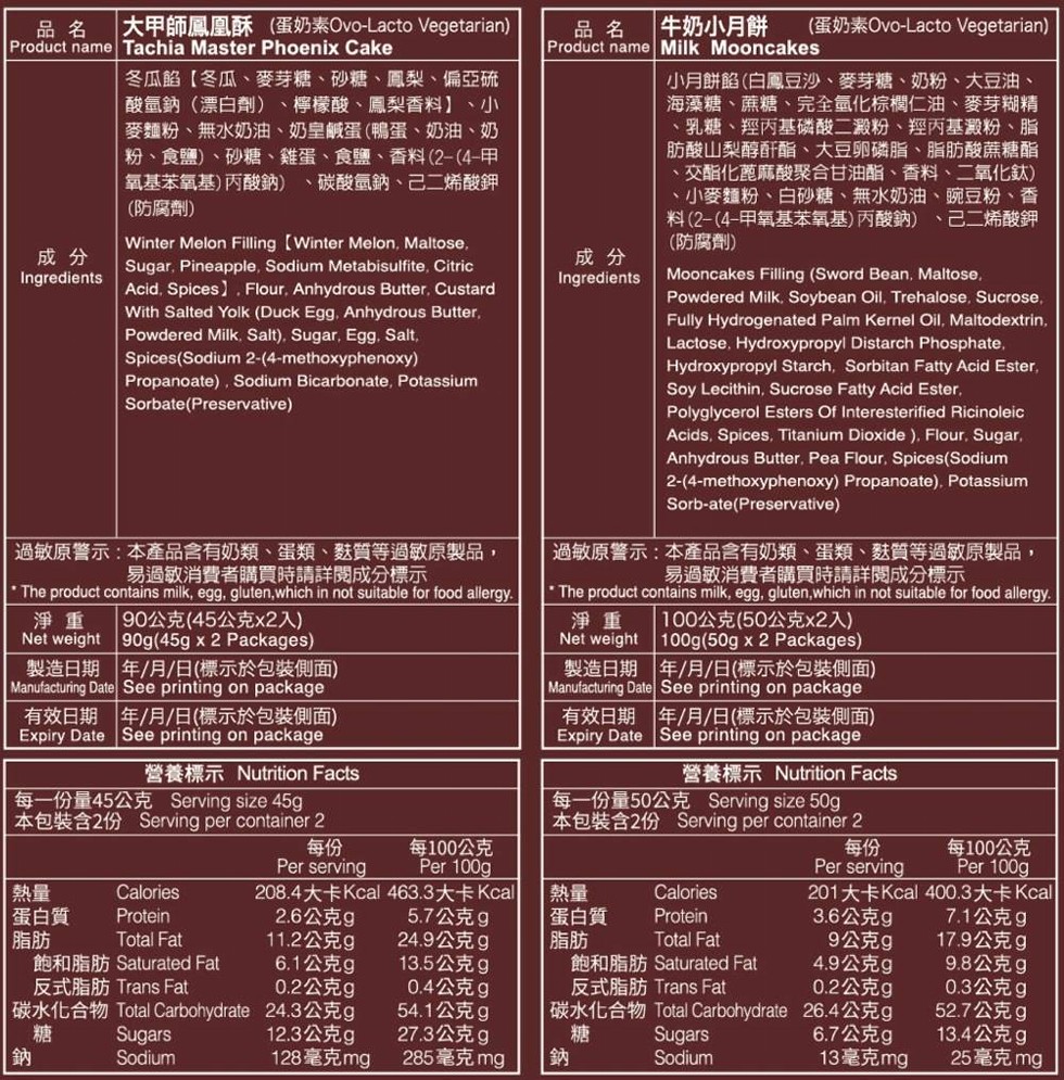 品名 大甲師鳳凰酥 (蛋奶素Ovo-Lacto Vegetarian)，冬瓜餡【冬瓜、麥芽糖、砂糖、鳳梨、偏亞硫，酸氫鈉(漂白劑)、檸檬酸、鳳梨香料】、小，麥麵粉、無水奶油、奶皇鹹蛋(鴨蛋、奶油、奶，粉、食鹽)、砂糖、雞蛋、食鹽、香料(2-(4-甲，