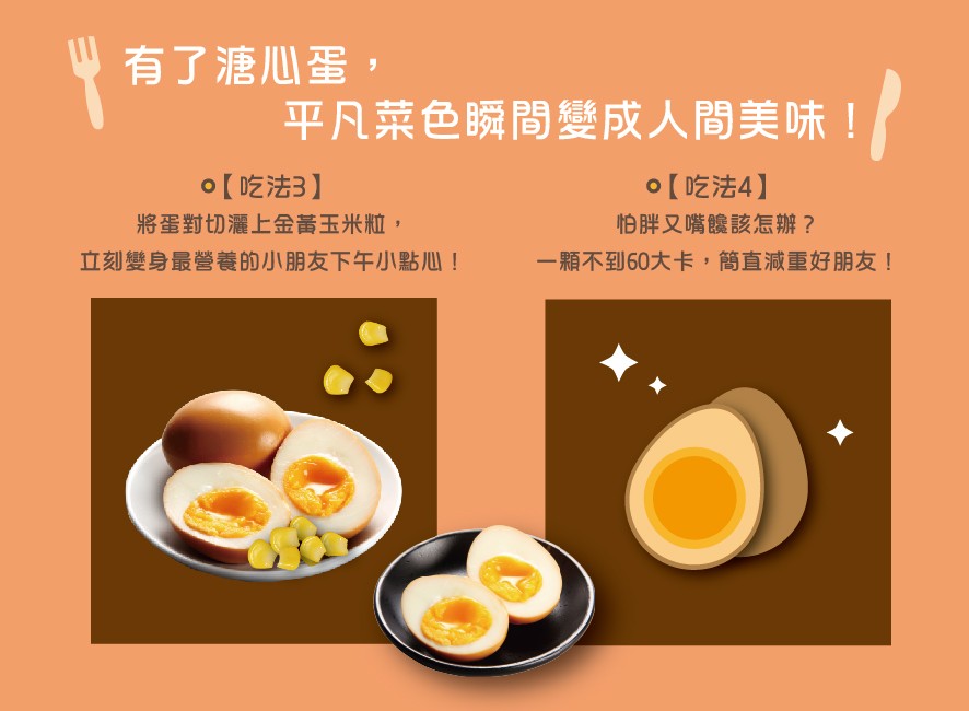 有了溏心蛋,平凡菜色瞬間變成人間美味!o【吃法4】，怕胖又嘴魄該怎辦?一顆不到60大卡,簡直減重好朋友!o【吃法3)，將蛋對切灑上金黃玉米粒,立刻變身最營養的小朋友下午小點心!。