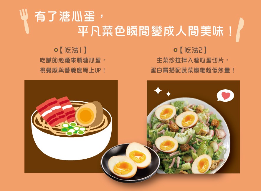 有了溏心蛋,平凡菜色瞬間變成人間美味!o【吃法2】，o【吃法1)，吃膩的泡麵來顆溏心蛋,視覺感與營養度馬上UP !生菜沙拉拌入溏心蛋切片,蛋白質搭配蔬菜纖維超低熱量!。