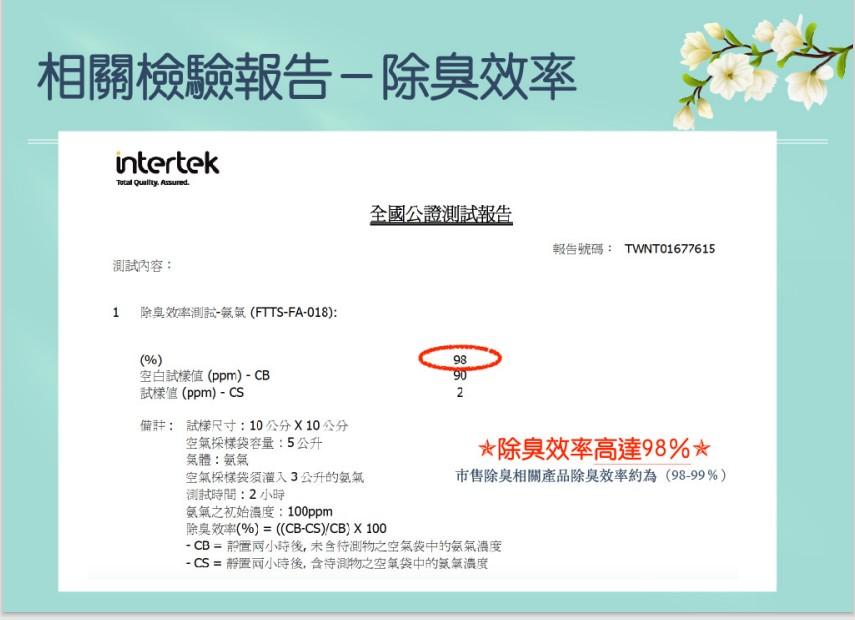 相關檢驗報告-除臭效率，全國公證測試報告，報告號碼: TWNT01677615，測試內容:1 除臭效率測試-氨氣(FTTS-FA-018):空白試樣值(ppm)-CB，試樣值(ppm)-CS，備註: 試樣尺寸:10公分X10公分，空氣採樣袋容量:5公