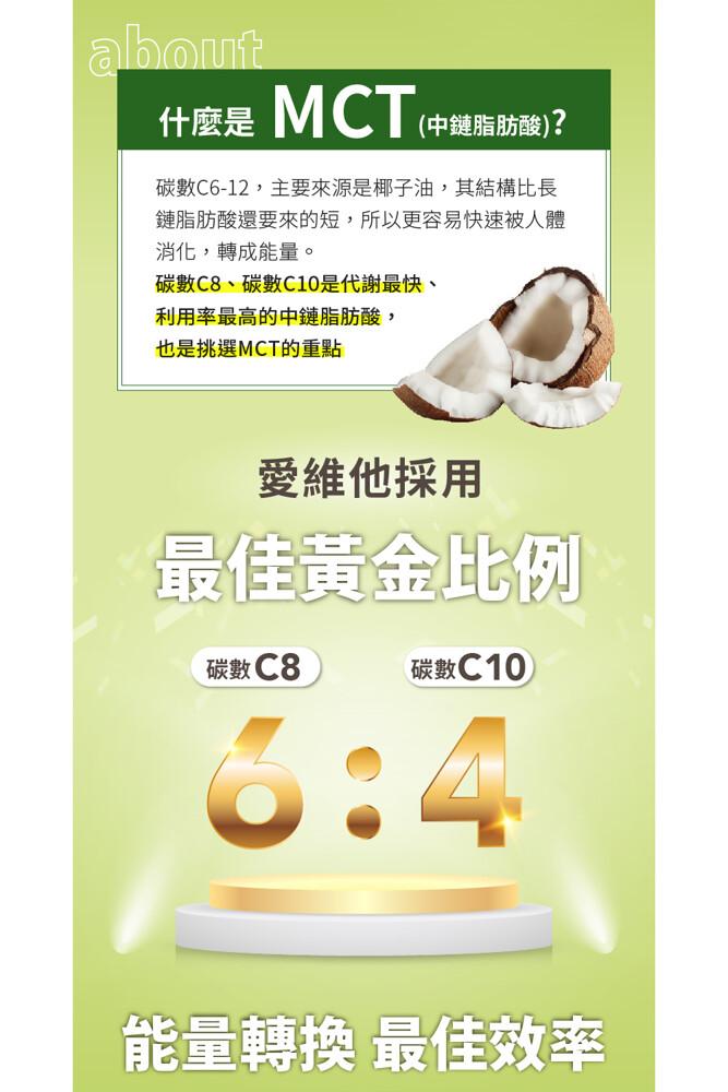 什麼是 MCT (中鏈脂肪酸)?碳數C6-12,主要來源是椰子油,其結構比長，鏈脂肪酸還要來的短,所以更容易快速被人體，消化,轉成能量。碳數C8、碳數C10是代謝最快、利用率最高的中鏈脂肪酸,也是挑選MCT的重點，愛維他採用，最佳黄金比例，碳數C10