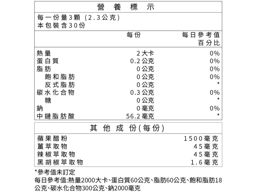 每一份量3顆(2.3公克)，本包裝含30份，蛋白質，飽和脂肪，反式脂肪，碳水化合物，中鏈脂肪酸，營養標示，蘋果醋粉，薑萃取物，辣椒萃取物，黑胡椒萃取物，2大卡，0.2公克，0公克，0公克，0公克，0.3公克，0公克，0毫克，56.2毫克，其他成份(每