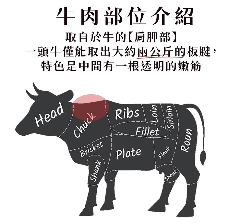 牛肉部位介紹，取自於牛的【肩胛部】，一頭牛僅能取出大約兩公斤的板腱,特色是中間有一根透明的嫩筋。