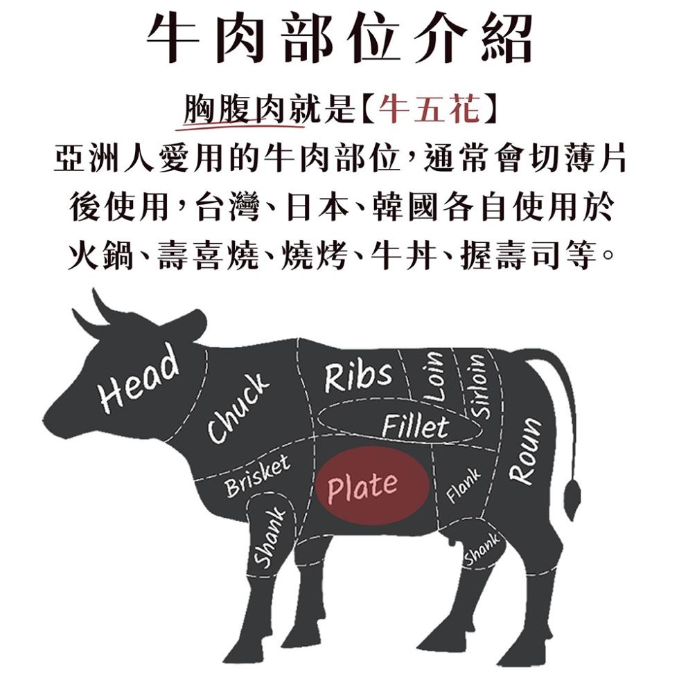 牛肉部位介紹，胸腹肉就是【牛五花】，亞洲人愛用的牛肉部位,通常會切薄片，後使用,台灣、日本、韓國各自使用於，火鍋、壽喜燒、燒烤、牛丼、握壽司等。