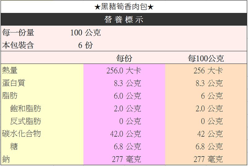 大黑豬筍香肉包★，營養標示，每一份量，本包裝含，100 公克，每100公克，蛋白質，256.0 大卡，256 大卡，8.3 公克，8.3 公克，6.0 公克，6公克，飽和脂肪，2.0 公克，2.0 公克，反式脂肪，0公克，0公克，碳水化合物，42.0
