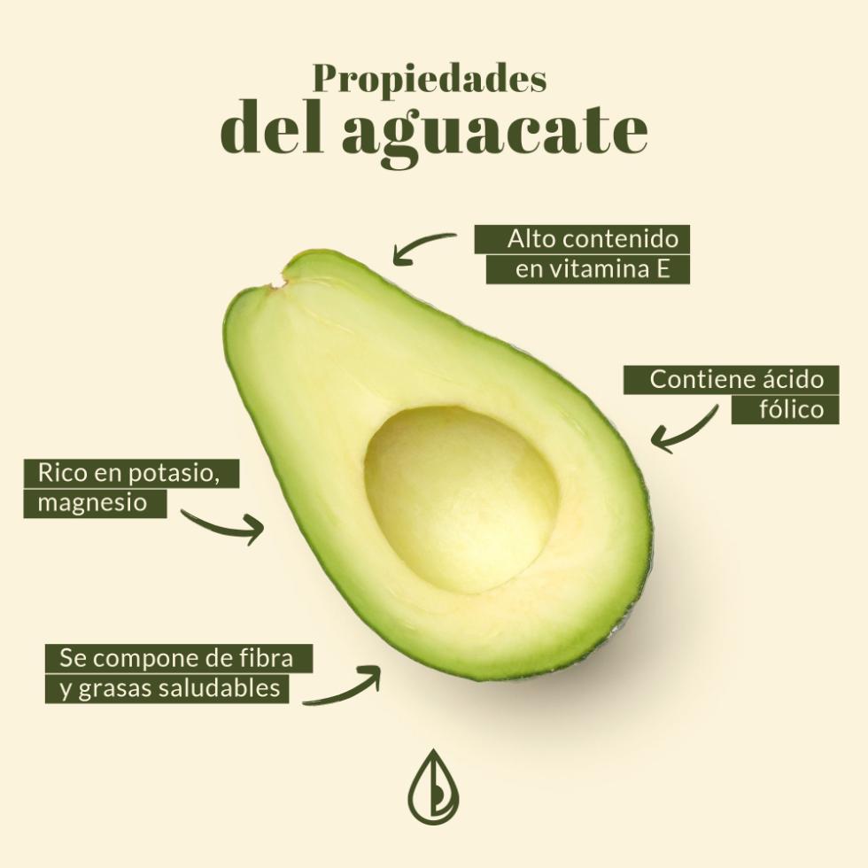 Contiene ácido，fólico。