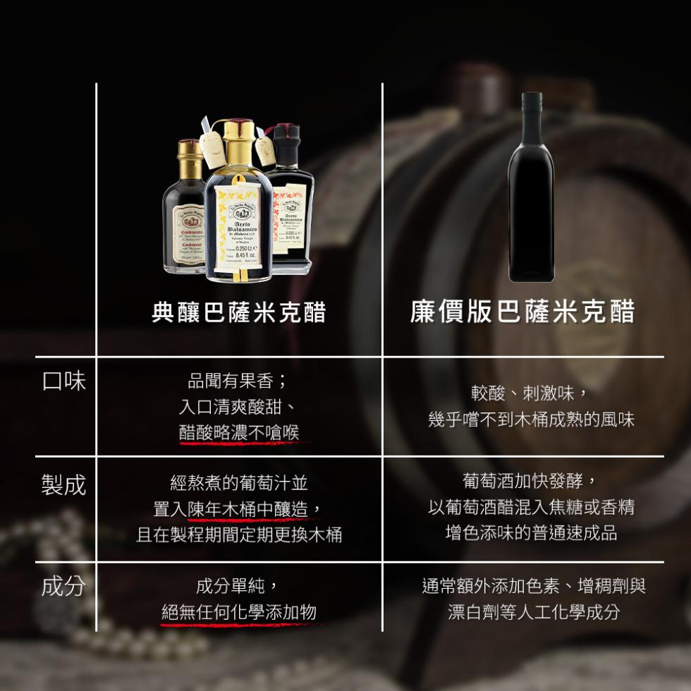 典釀巴薩米克醋，廉價版巴薩米克醋，品聞有果香;，入口清爽酸甜、醋酸略濃不嗆喉，較酸、刺激味,幾乎嚐不到木桶成熟的風味，經熬煮的葡萄汁並，置入陳年木桶中釀造,且在製程期間定期更換木桶，葡萄酒加快發酵,以葡萄酒醋混入焦糖或香精，增色添味的普通速成品，成分