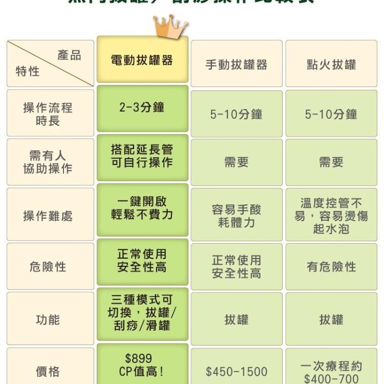 【公司貨 有保固】 Goodly顧得力 電動拔罐器 智能刮痧拔罐 (內附拔罐杯12個)