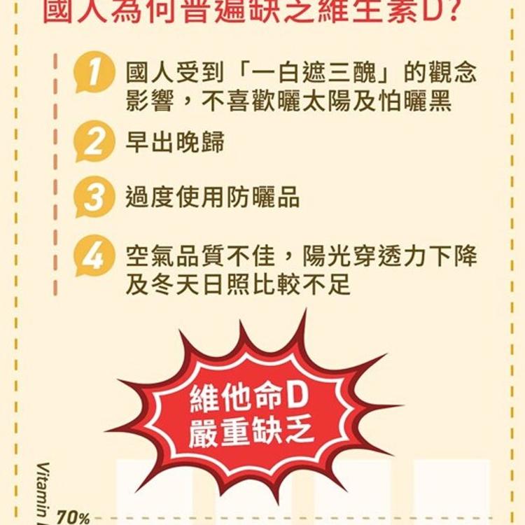 【久保雅司】日本富士晶球緩釋維生素D3+K2 膠囊 腸溶型非活性維他命升級(0103182)