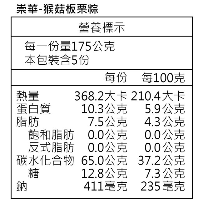 崇華-猴菇板栗粽，營養標示，每一份量175公克，本包裝含5份，蛋白質，每份 每100克，368.2大卡210.4大卡，10.3公克，7.5公克 4.3公克，5.9公克，飽和脂肪 0.0公克，反式脂肪 0.0公克，碳水化合物65.0公克 37.2公克，