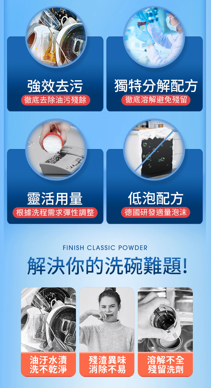 強效去污，徹底去除油污殘餘，靈活用量，根據洗程需求彈性調整，油汙水漬，洗不乾淨，獨特分解配方，徹底溶解避免殘留，低泡配方，德國研發適量泡沫，解決你的洗碗難題!殘渣異味，消除不易，溶解不全，殘留洗劑。
