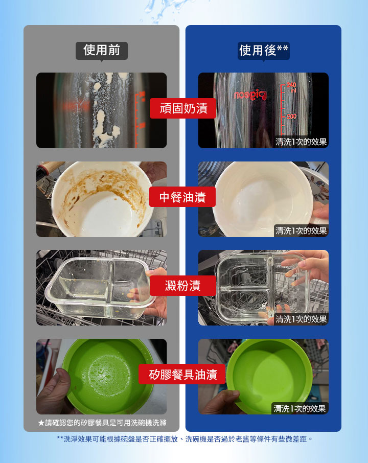 使用前，頑固奶漬，中餐油漬，澱粉漬，矽膠餐具油漬，使用後，清洗1次的效果，清洗1次的效果，清洗1次的效果，清洗1次的效果，★請確認您的矽膠餐具是可用洗碗機洗滌，洗淨效果可能根據碗盤是否正確擺放、洗碗機是否過於老舊等條件有些微差距。