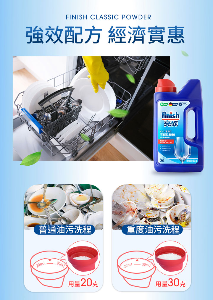 強效配方 經濟實惠，普通油污洗程，用量20克，亮保洗碗粉，重度油污洗程，配方所能，聯防展的共同构，天 淨含量:ko，用量30克。