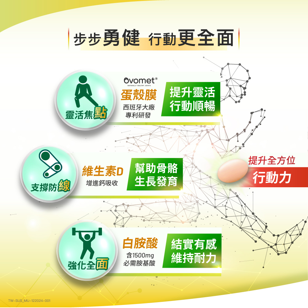 步步勇健 行動更全面,ovomet ®,蛋殼膜 提升靈活,西班牙大廠 行動順暢,靈活焦點,專利研發,提升全方位,維生素D 幫助骨骼,支撐防線,增進鈣吸收,生長發育,行動力,白胺酸 結實有感,含1500mg,維持耐力,強化全面,必需胺基酸。