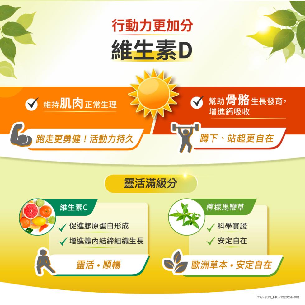 行動力更加分，維生素D，維持肌肉正常生理，幫助骨骼生長發育,增進鈣吸收，跑走更勇健!活動力持久，蹲下、站起更自在，靈活滿級分，維生素C，檸檬馬鞭草，促進膠原蛋白形成，√ 增進體內結締組織生長，科學實證，安定自在，靈活・順暢，歐洲草本・安定自在。