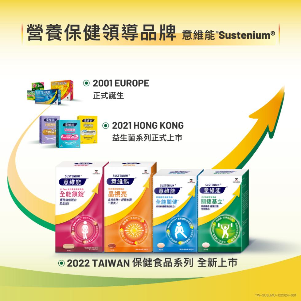 營養保健領導品牌 意維能Sustenium。正式誕生，益生菌系列正式上市，意維能，UI Fem 交性用品，全能鎖錠 ®，意維能，晶視亮，意維能，意維能，間需活保健食品，步步预留保健食品。重拾自信活力，的生活!晶亮有神,舒適水潤，一個天!全能關健，關捷