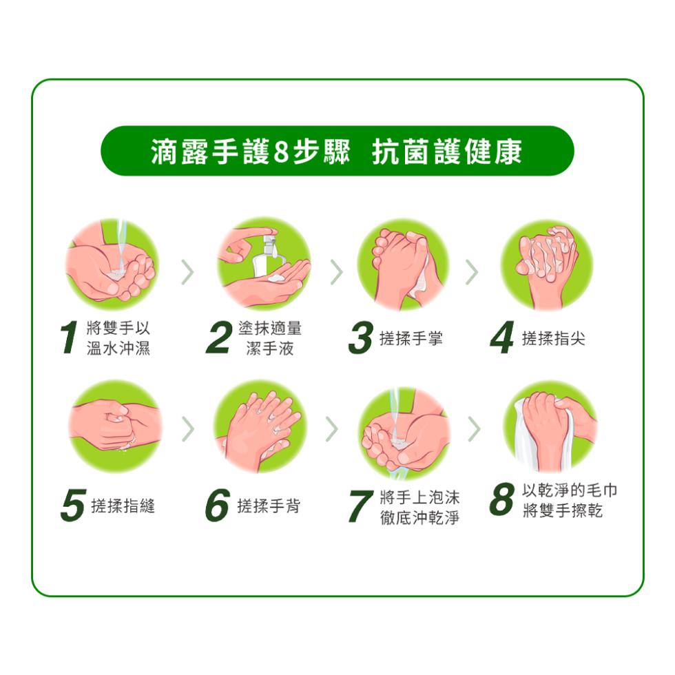 滴露手護8步驟 抗菌護健康，將雙手以，溫水沖濕，塗抹適量，潔手液，3 搓揉手掌，4 搓揉指尖，5搓揉指縫，6搓揉手背，將手上泡沫8，以乾淨的毛巾，將雙手擦乾，徹底沖乾淨。