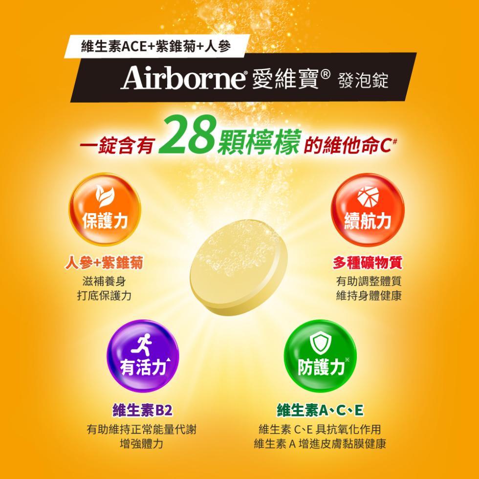 維生素ACE+紫錐菊+人參，Airborne 愛維寶®發泡錠，一錠含有28 顆檸檬的維他命C，保護力，人參+紫錐菊，滋補養身，打底保護力，續航力，多種礦物質，有助調整體質，維持身體健康，有活力，維生素B2，有助維持正常能量代謝，增強體力，防護力，維生
