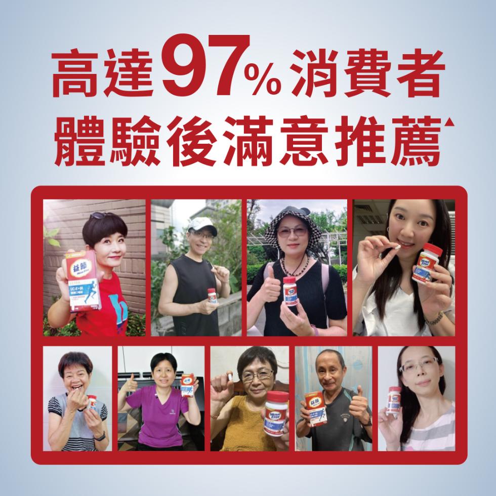 高達97%消費者，體驗後滿意推薦。