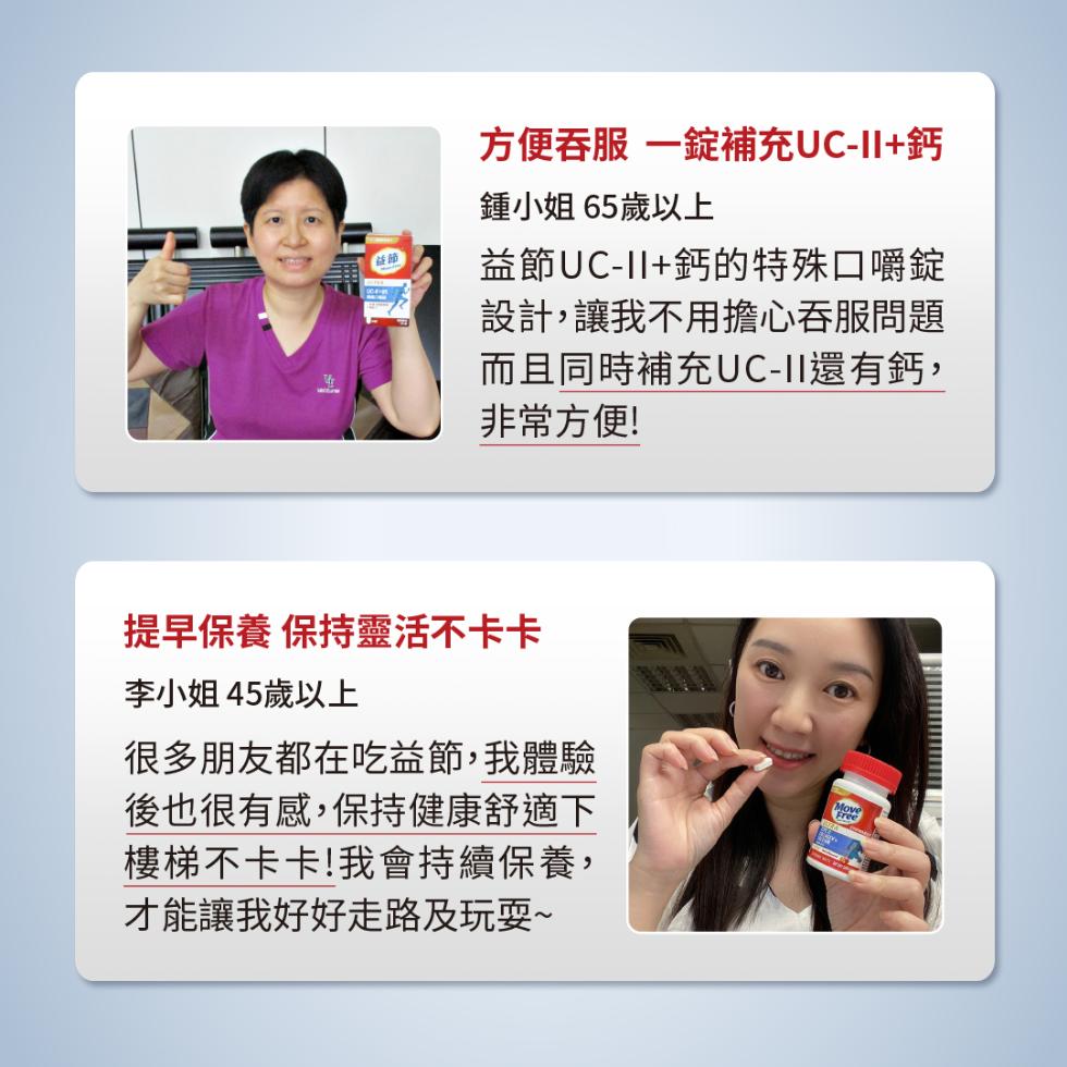 方便吞服 一錠補充UC-II+鈣，鍾小姐 65歲以上，益節UC-II+鈣的特殊口嚼錠，設計,讓我不用擔心吞服問題，而且同時補充UC-II還有鈣,非常方便!提早保養 保持靈活不卡卡，李小姐45歲以上，很多朋友都在吃益節,我體驗，後也很有感,保持健康舒適