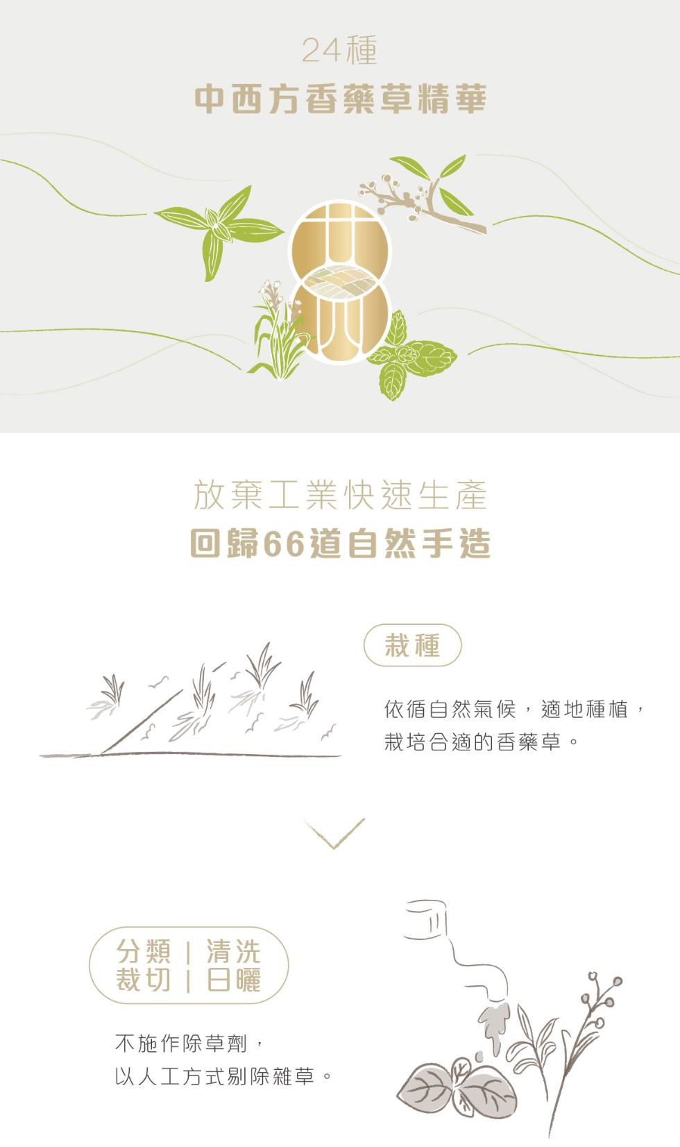 24種，中西方香藥草精華，放棄工業快速生產，回歸66道自然手造，裁切།日曬，不施作除草劑,以人工方式剔除雜草。依循自然氣候,適地種植,栽培合適的香藥草。