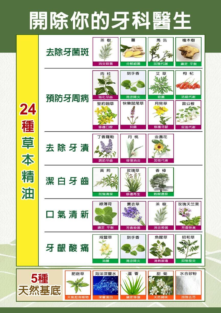 開除你的牙科醫生，種草本精油，檜木樹，去除牙菌斑，消炎殺菌，分解細菌，加強代謝，鑰定 平衡，到手香，預防牙周病，強化牙齒，聖約翰草，清涼降火，活絡代謝，快樂鼠尾草，月見草，雷公根，去除牙漬，修護口腔，修護牙齦，促進代謝，丁香羅勒，金盞花，調節牙齒，修