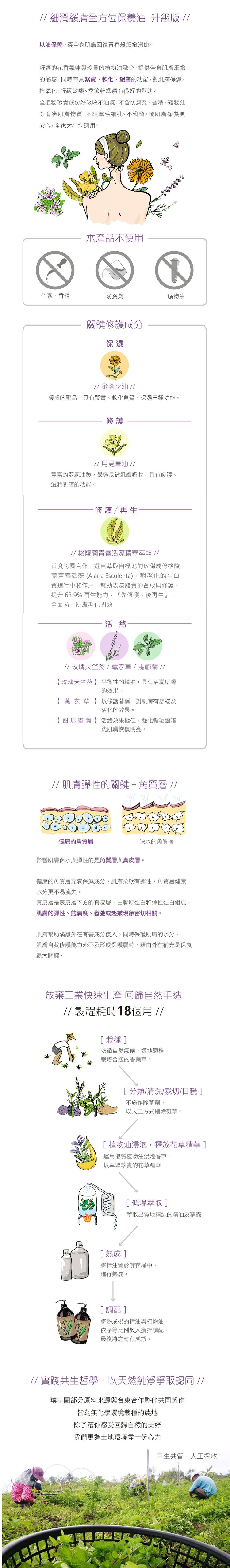 // 細潤緩膚全方位保養油 升級版 //，以油保養,讓全身肌膚回復青春般細緻滑嫩。舒適的花香氣味與珍貴的植物油融合,提供全身肌膚細緻，的觸感,同時兼具緊實、軟化、緩膚的功能,對肌膚保濕、抗氧化、舒緩敏癢、季節乾燥癢有很好的幫助。全植物珍貴成份好吸收不