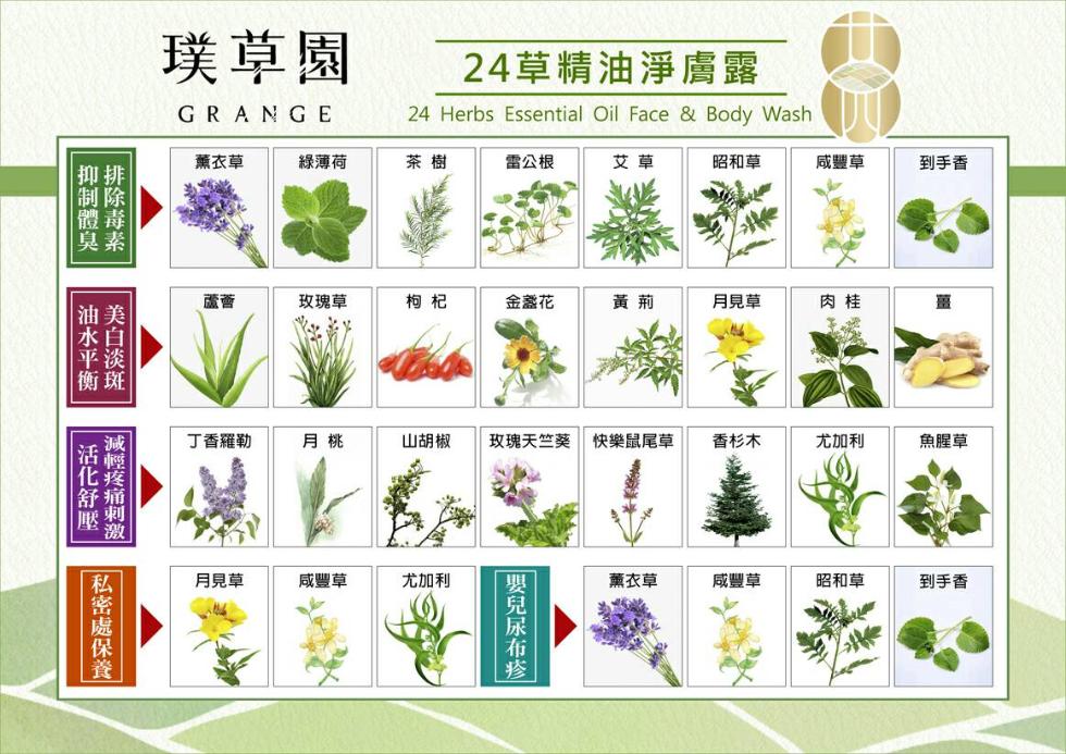 璞草園,24草精油淨膚露,【抑排,【制除,臭素,薰衣草,綠薄荷,雷公根,昭和草,咸豐草,到手香,玫瑰草,金盞花,月見草,美白淡斑, 油水平衡,減輕疼痛刺潨 私密處保養,活化舒壓,丁香羅勒,山胡椒,玫瑰天竺葵 快樂鼠尾草,香杉木,尤加利,魚腥草,月見草