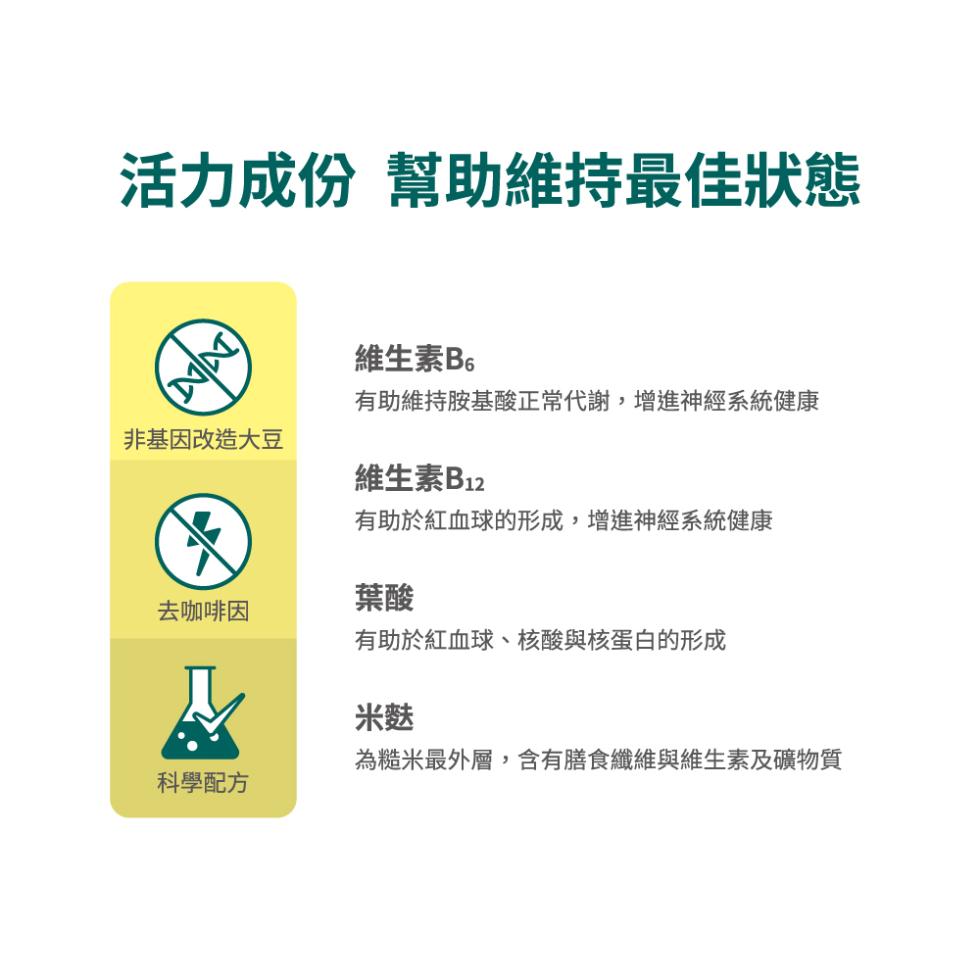 活力成份 幫助維持最佳狀態，非基因改造大豆，維生素B6，有助維持胺基酸正常代謝,增進神經系統健康，維生素B12，有助於紅血球的形成,增進神經系統健康，去咖啡因，有助於紅血球、核酸與核蛋白的形成，為糙米最外層,含有膳食纖維與維生素及礦物質，科學配方。