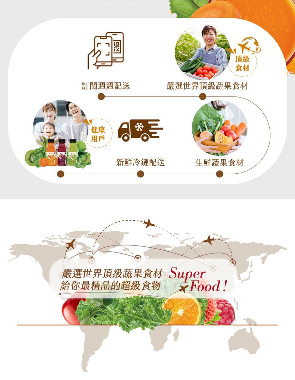 訂閱週週配送，嚴選世界頂級蔬果食材，新鮮冷鏈配送，生鮮蔬果食材，嚴選世界頂級蔬果食材 Super，給你最精品的超級食物 x Food!。