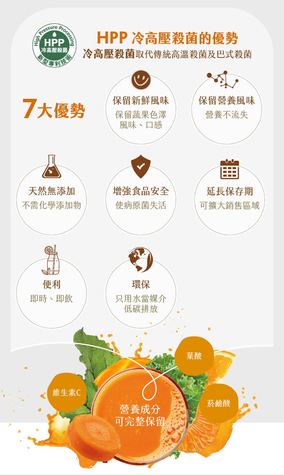 冷高壓殺菌，HPP冷高壓殺菌的優勢，冷高壓殺菌取代傳統高溫殺菌及巴式殺菌，7大優勢，保留新鮮風味，保留營養風味，保留蔬果色澤，風味、口感，營養不流失，天然無添加，增強食品安全，延長保存期，不需化學添加物，使病原菌失活，可擴大銷售區域，即時、即飲，只用