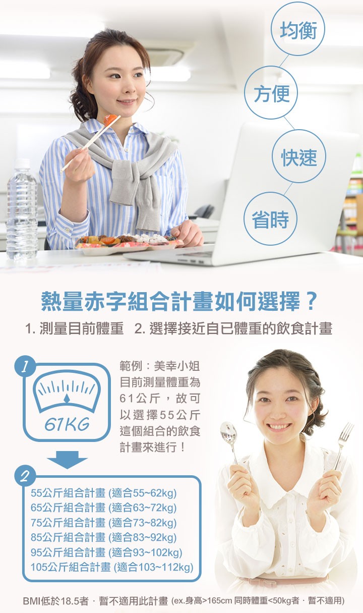 熱量赤字組合計畫如何選擇?1. 測量目前體重 2. 選擇接近自已體重的飲食計畫，範例:美幸小姐，目前測量體重為，61公斤,故可，以選擇55公斤，這個組合的飲食，計畫來進行!55公斤組合計畫 (適合55~62kg)，65公斤組合計畫(適合63~72kg